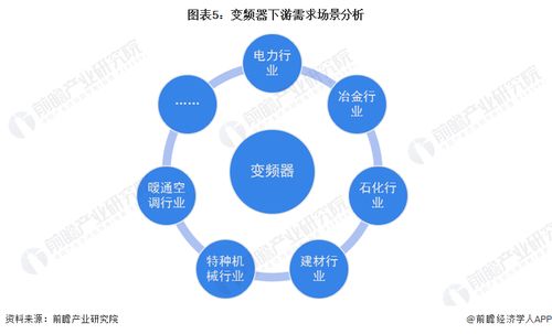 2023年中國(guó)變頻器行業(yè)產(chǎn)業(yè)鏈概覽 技術(shù)驅(qū)動(dòng)下的需求場(chǎng)景多元化